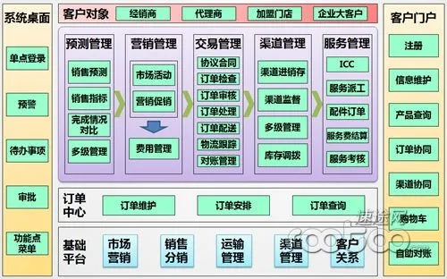 云联电子商务解决方案